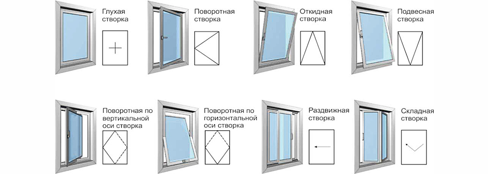 Виды створок окна